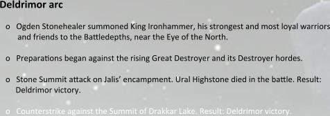 Deldrimor arc  o	Ogden Stonehealer summoned King Ironhammer, his strongest and most loyal warriors and friends to the Bacledepths, near the Eye of the North. o	Preparacons began against the rising Great Destroyer and its Destroyer hordes. o	Stone Summit acack on Jalis’ encampment. Ural Highstone died in the bacle. Result: Deldrimor victory. o	Counterstrike against the Summit of Drakkar Lake. Result: Deldrimor victory.